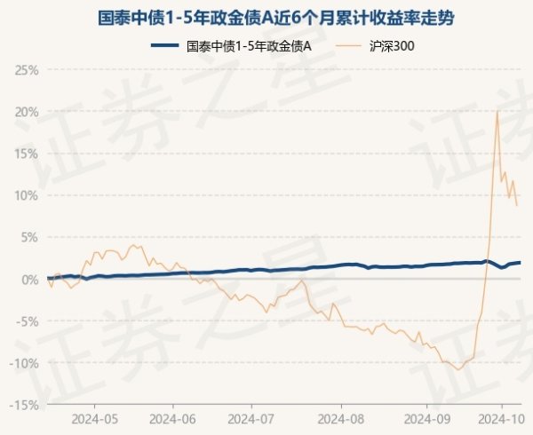 赌钱赚钱app该基金钞票确立：无股票类钞票-能赚钱的赌博软件(中国官网)科技有限公司