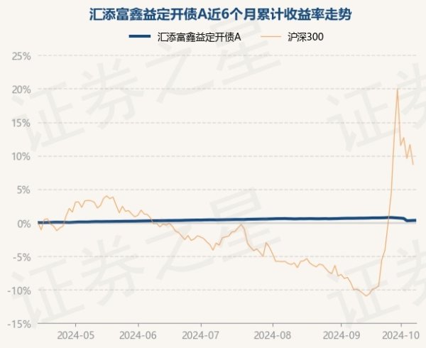 赌钱赚钱官方登录凭据最新一期基金季报深远-能赚钱的赌博软件(中国官网)科技有限公司